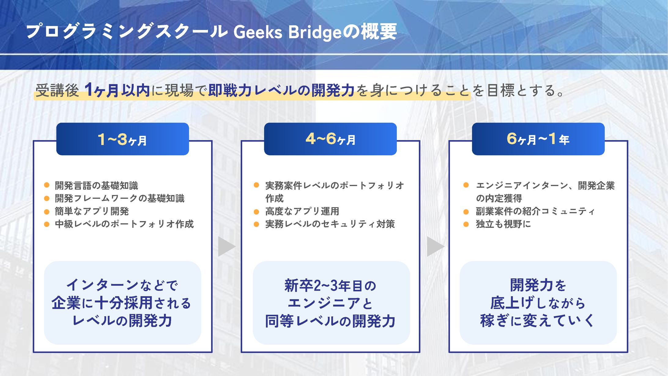 Geeks Bridgeさまスライド-1