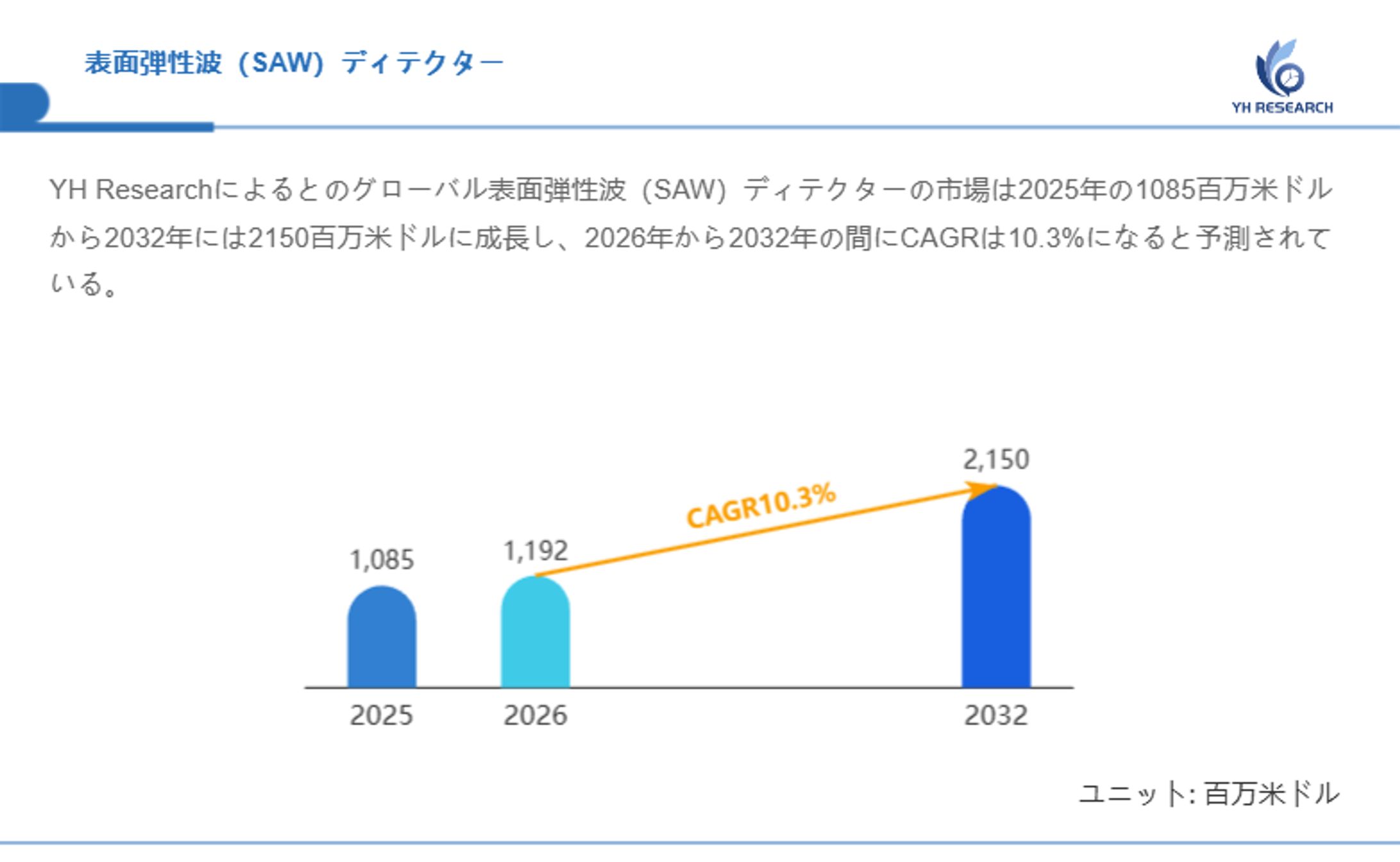 グローバル表面弾性波（SAW）ディテクター市場調査：企業戦略、売上動向、成長機会2026-1