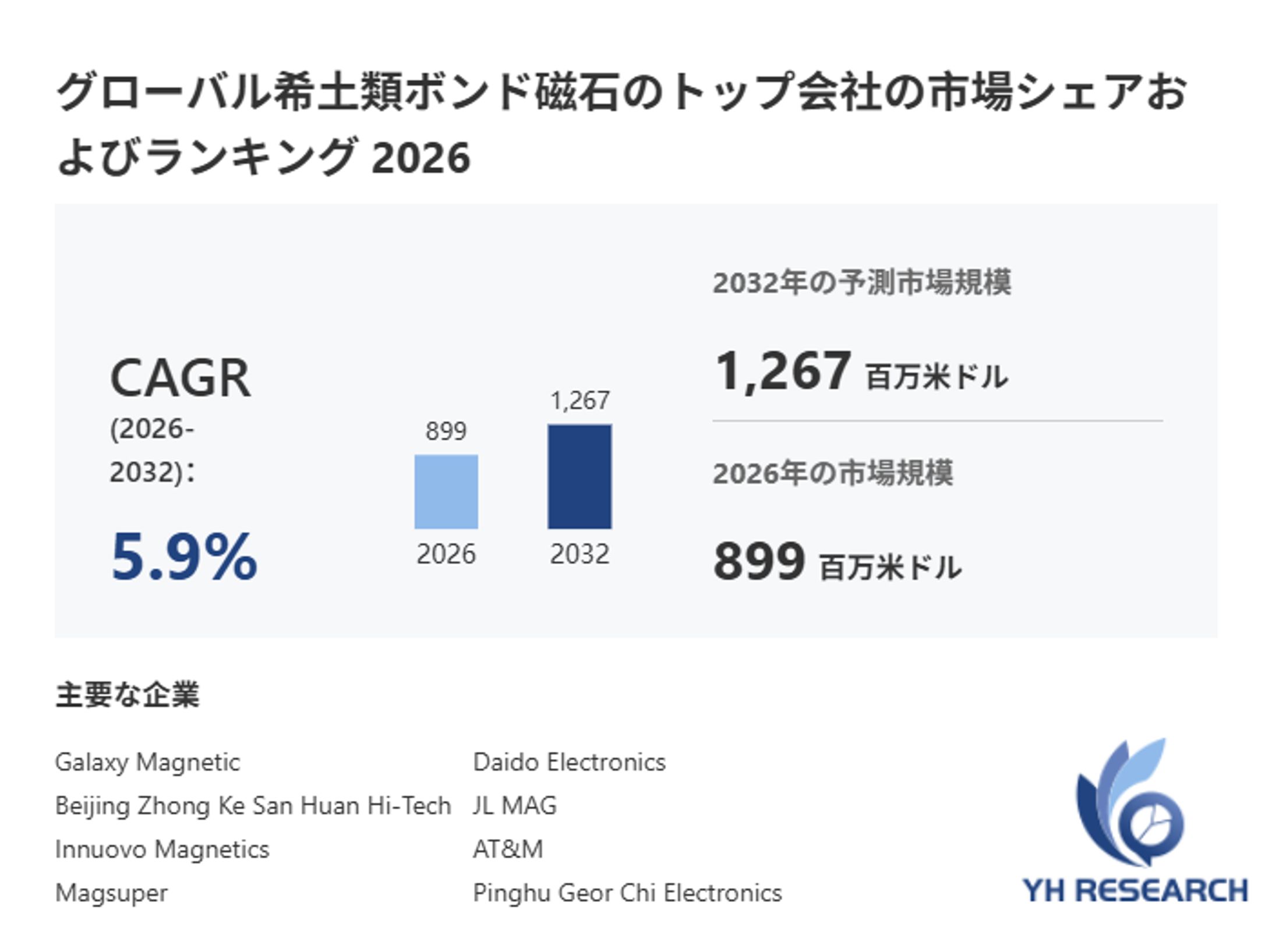 世界希土類ボンド磁石市場調査：2032年までCAGR5.9%で成長予測-1