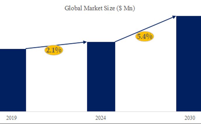 アクセスコントロールビデオインターホンの世界市場レポート2024-2030