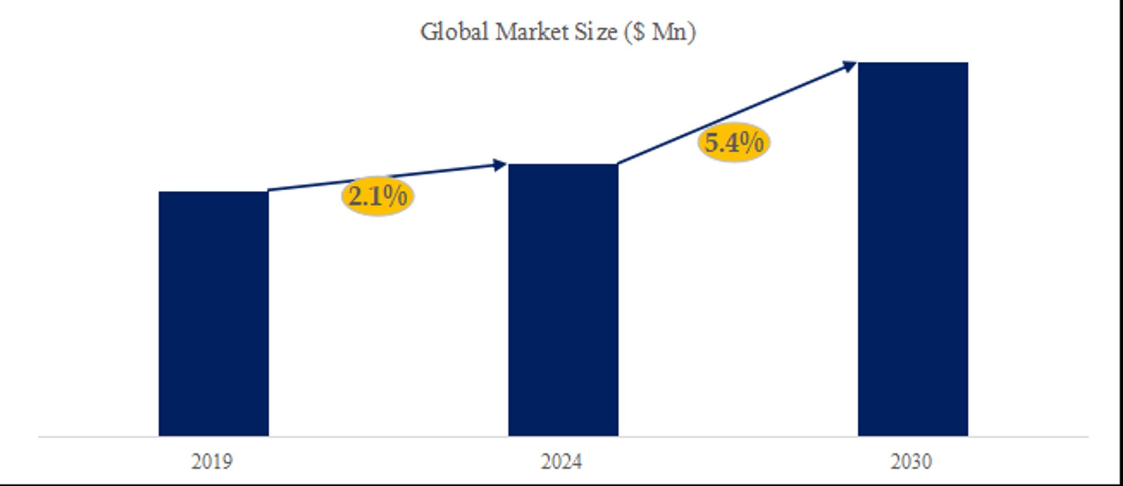 アクセスコントロールビデオインターホンの世界市場レポート2024-2030-1