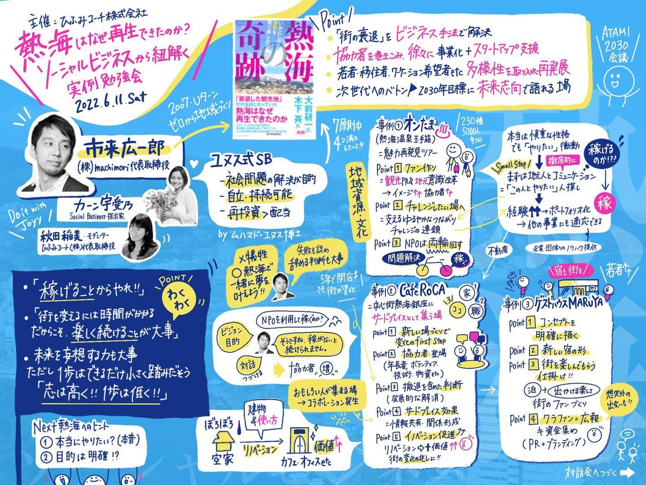 ソーシャル・ビジネス実例勉強会様　2022/6/11-1