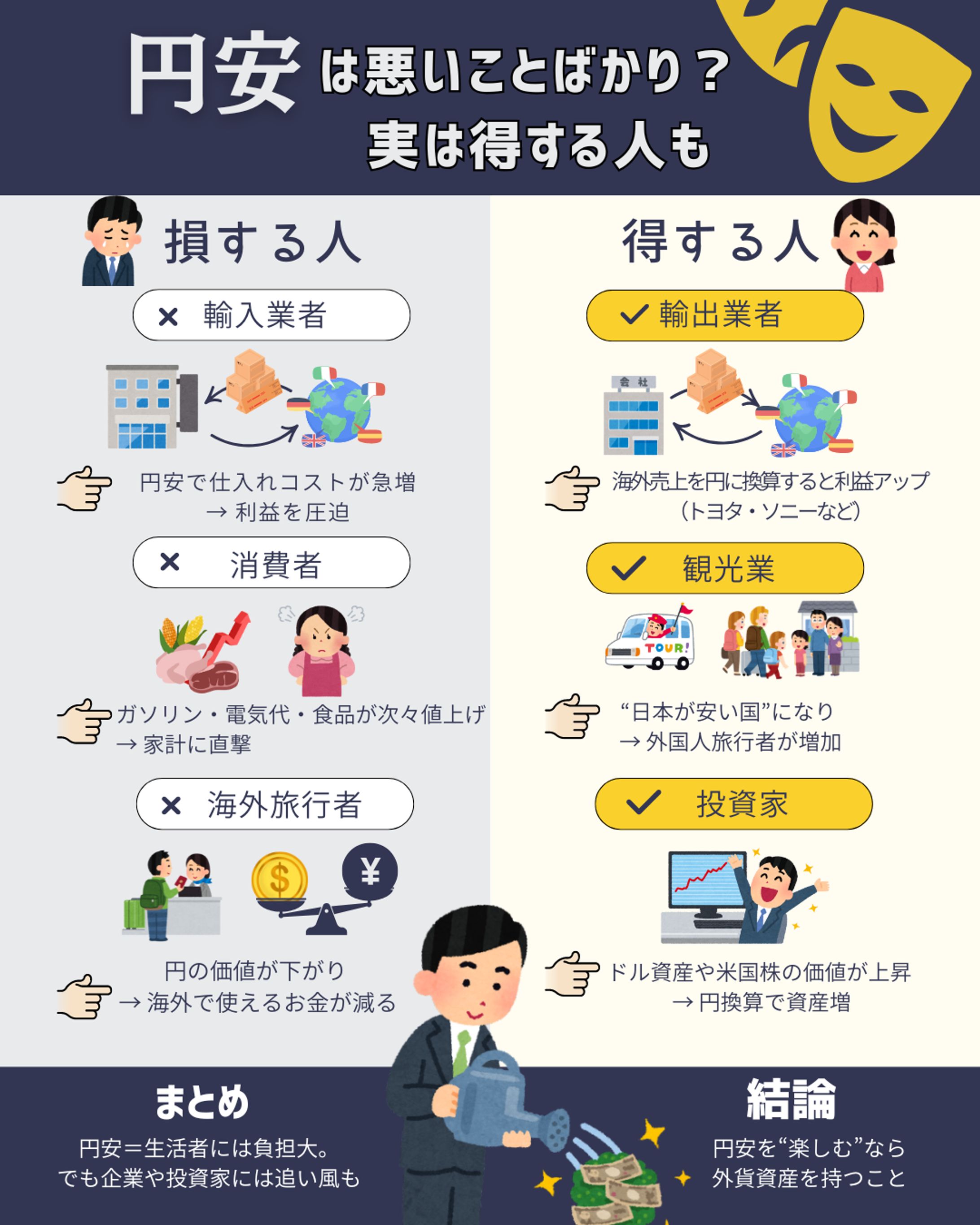 円安は悪いことばかり？-1