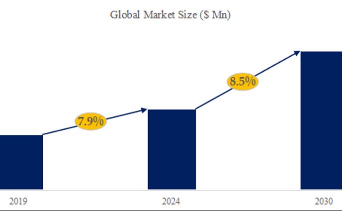 ウードオイルの世界市場動向分析2024-2030