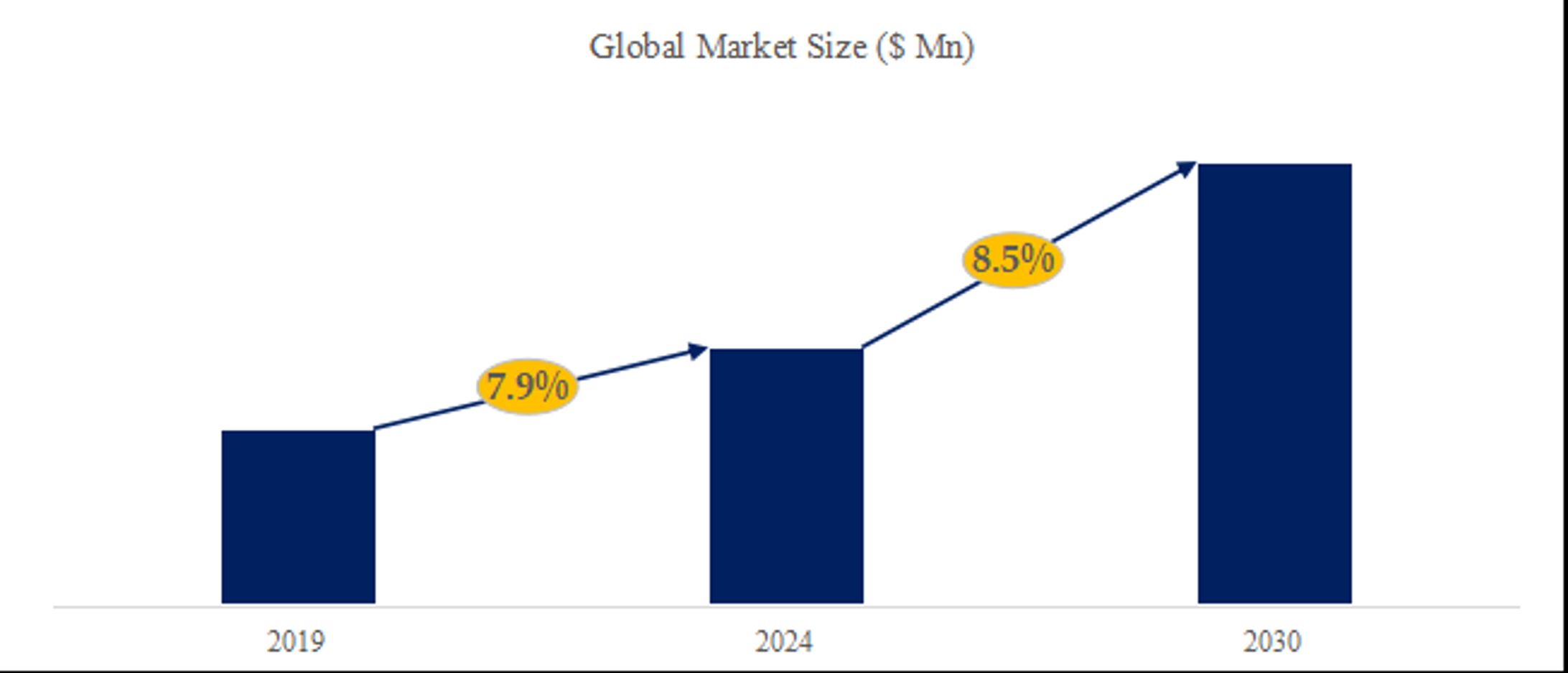 ウードオイルの世界市場動向分析2024-2030-1