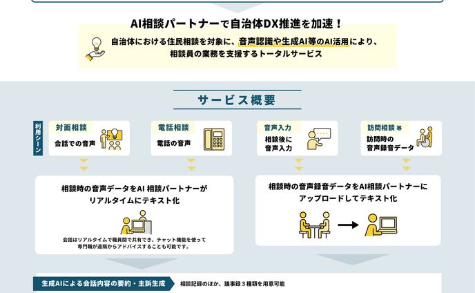 AI相談パートナー図解