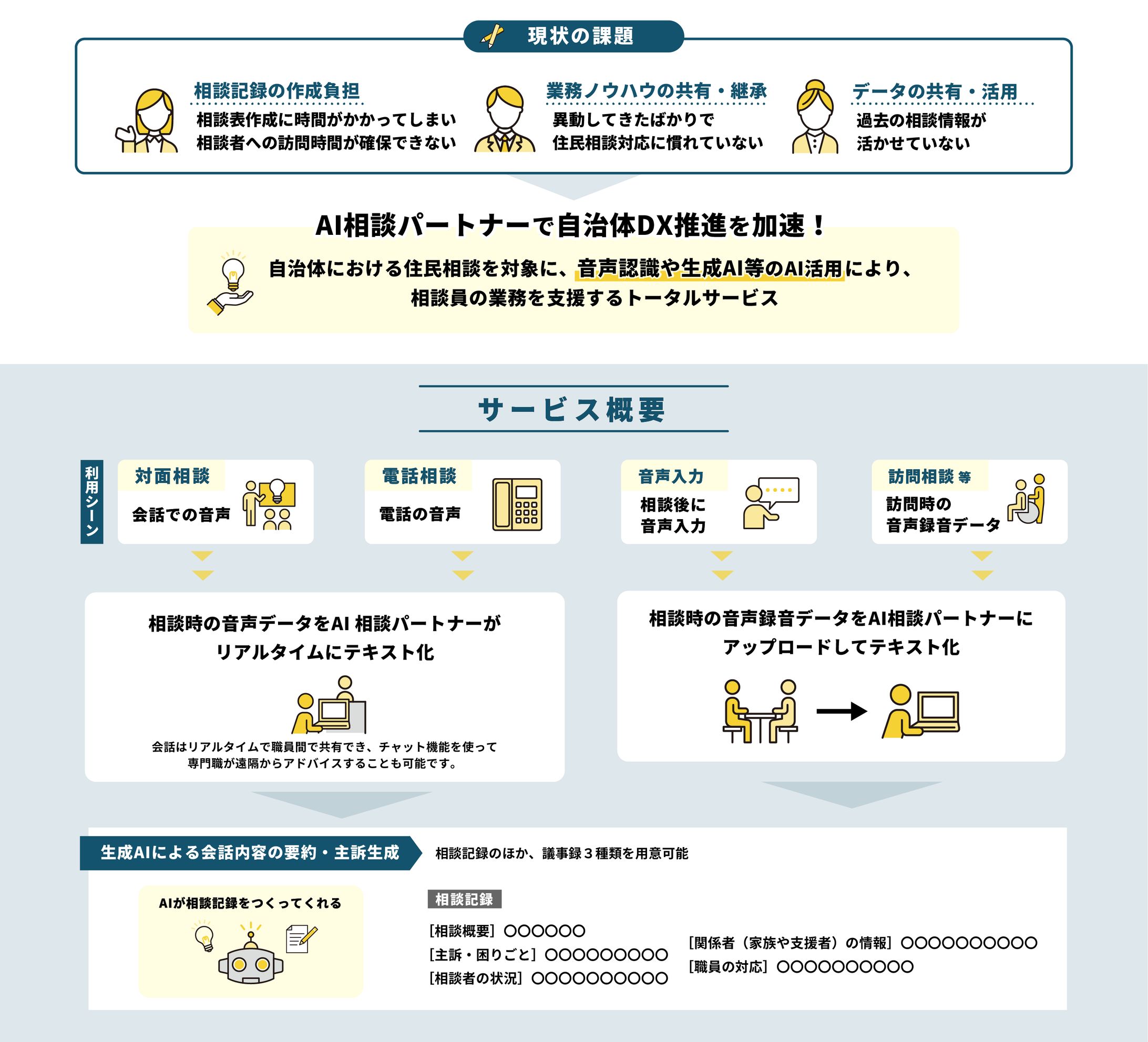 AI相談パートナー図解-1