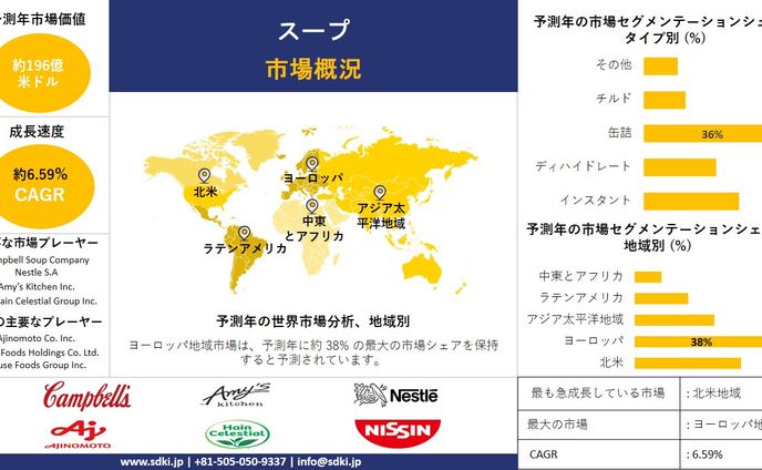 世界のスープ産業調査、規模、成長、トレンドレポート、シェア、トップメーカー、洞察分析、2025-2037年予測