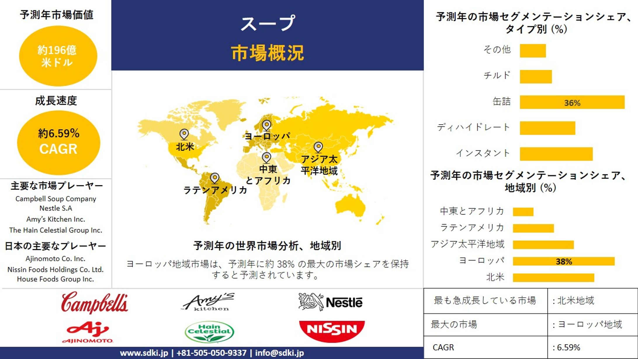 世界のスープ産業調査、規模、成長、トレンドレポート、シェア、トップメーカー、洞察分析、2025-2037年予測-1