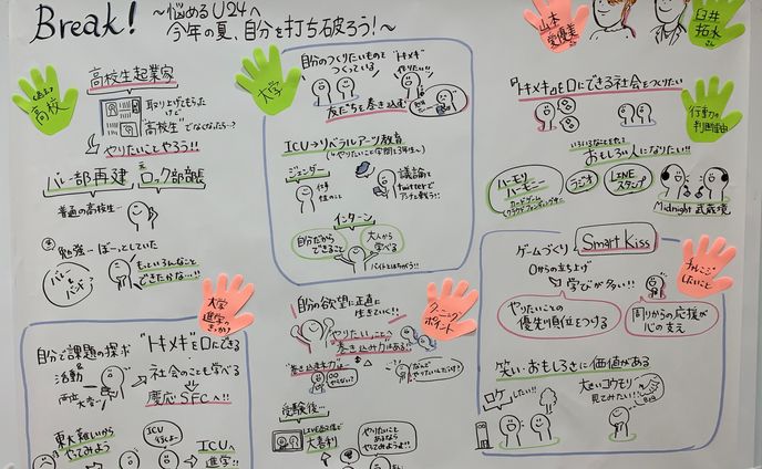 Woman's Innovationイベント『Break!〜悩めるU24へ 今年の夏、自分を打ち破ろう！〜』山本　愛優美氏/臼井 拓水氏