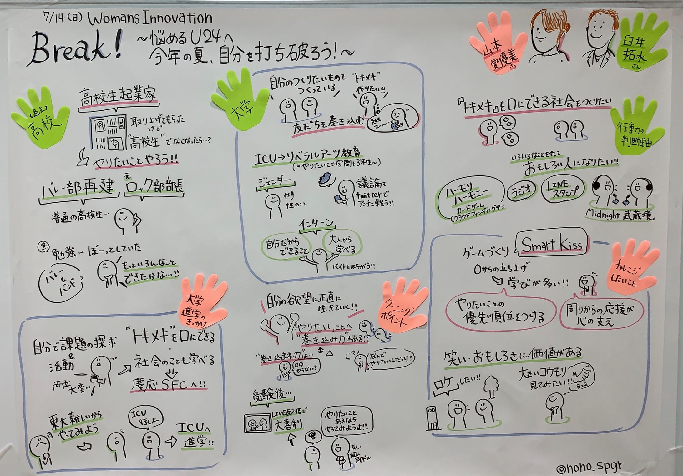Woman's Innovationイベント『Break!〜悩めるU24へ 今年の夏、自分を打ち破ろう！〜』山本　愛優美氏/臼井 拓水氏-1