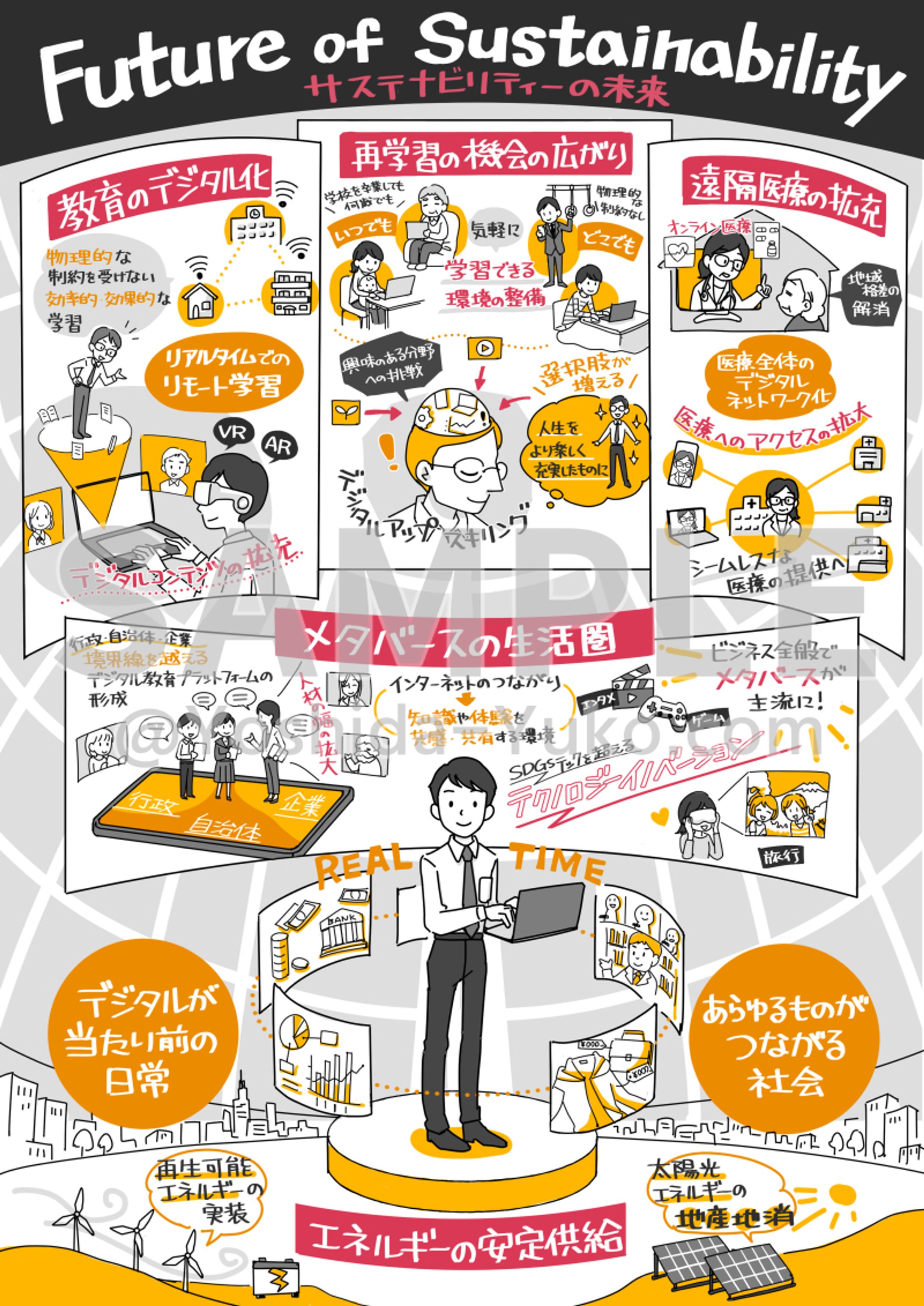 日経BP書籍「SDGs未来戦略」イラスト-1