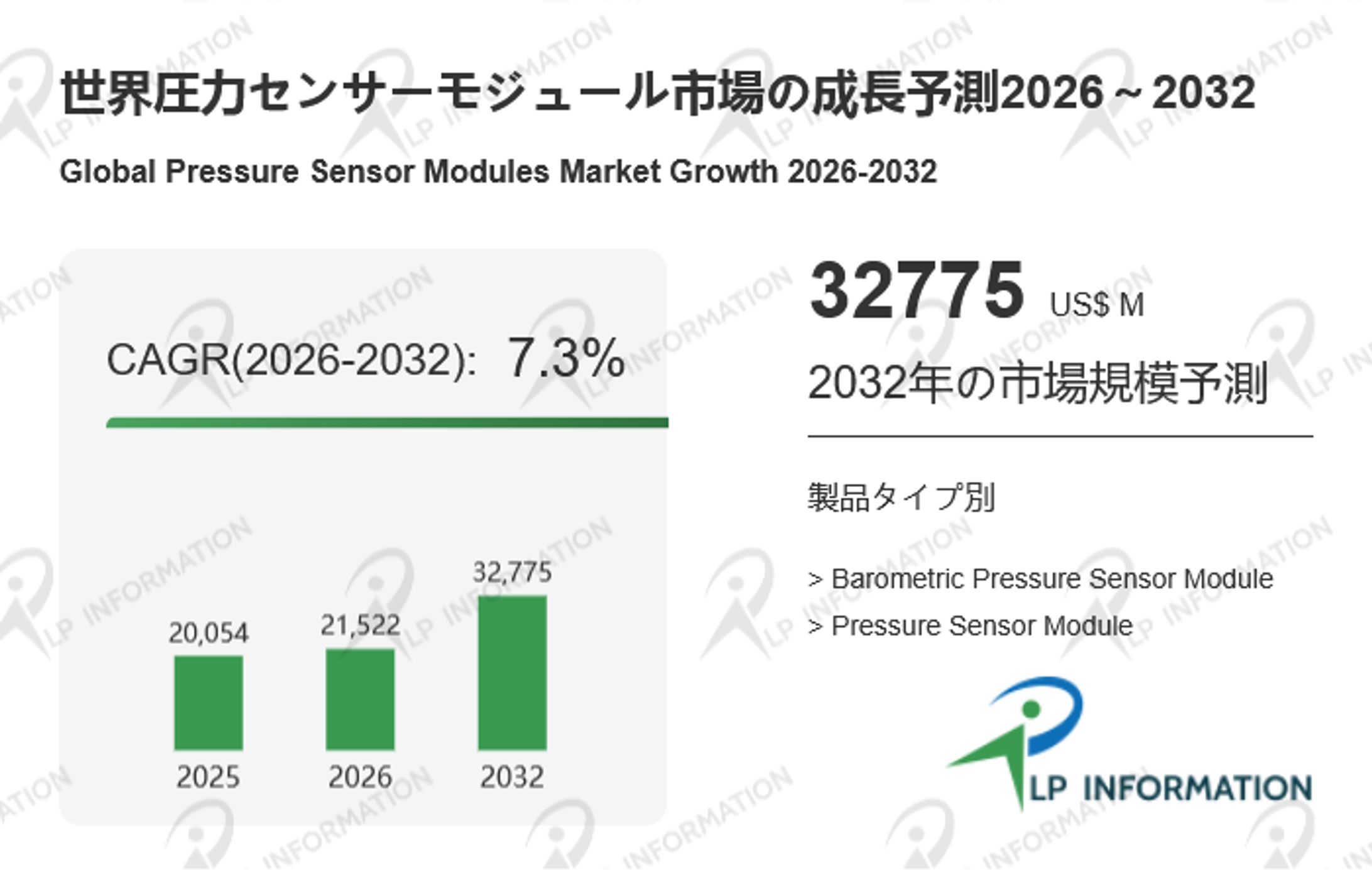 圧力センサーモジュールの世界市場調査レポート:競合分析、予測2026-2032-1