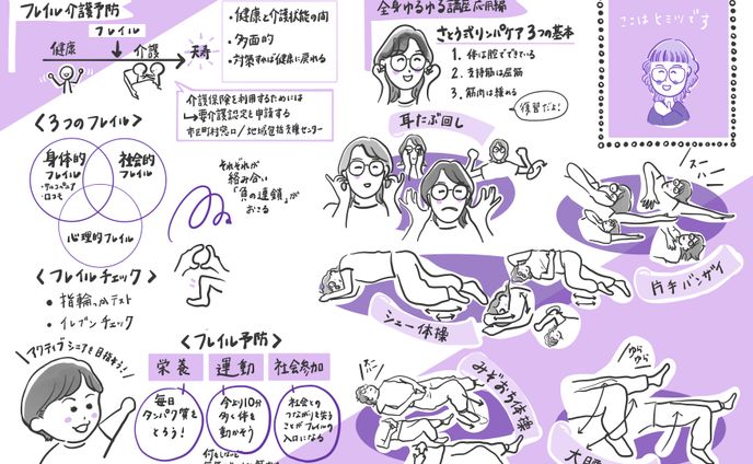 RAKU Academy 2024第十二講