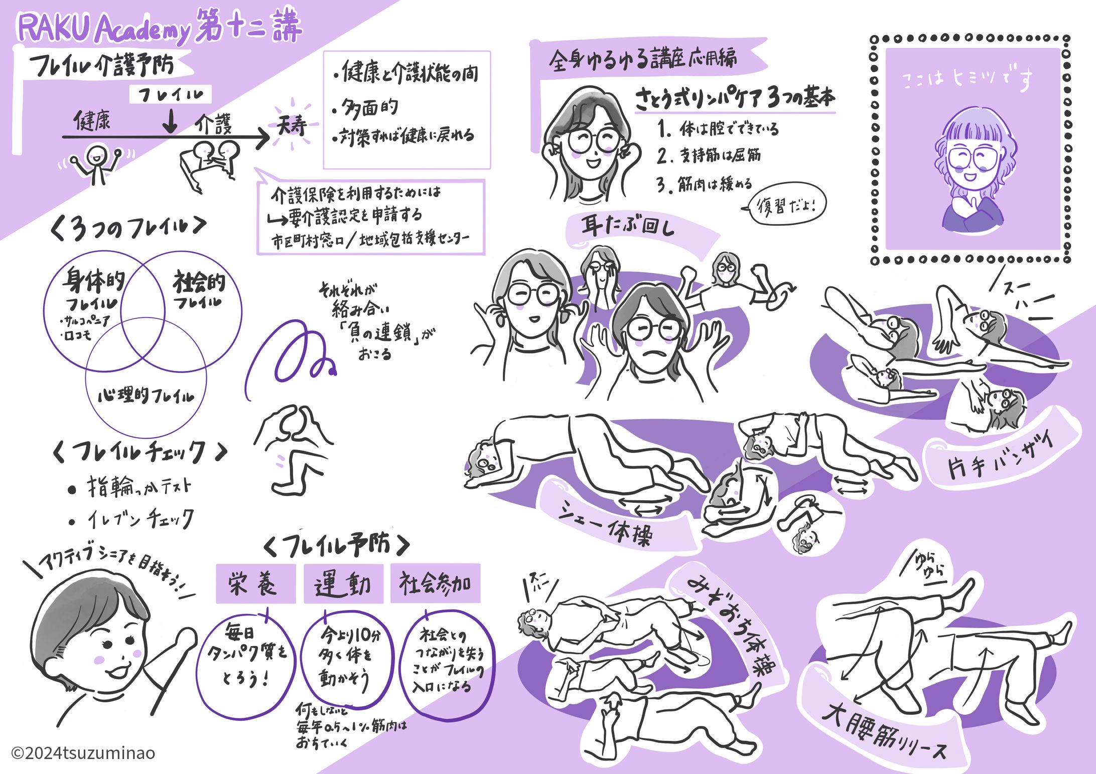 RAKU Academy 2024第十二講-1