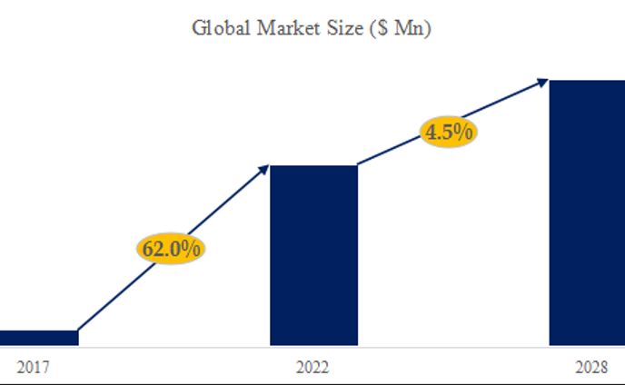 太陽光発電POEフィルムの世界市場レポート2024-2030