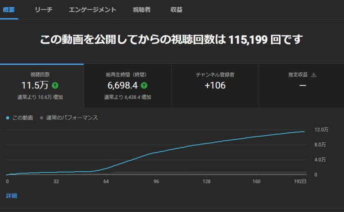 切り抜き動画ディレクション