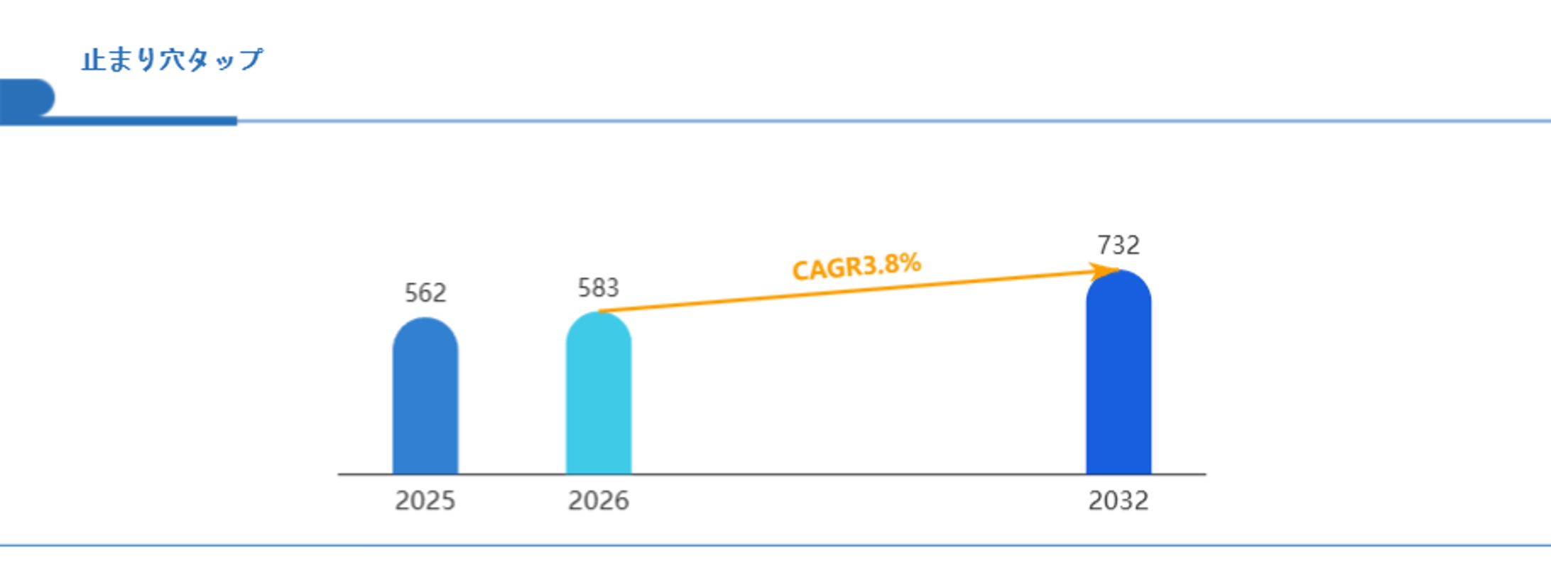 止まり穴タップ商用セグメントのビジネスチャンス：CAGR3.8%で躍進する急成長分野 Global Reports-1