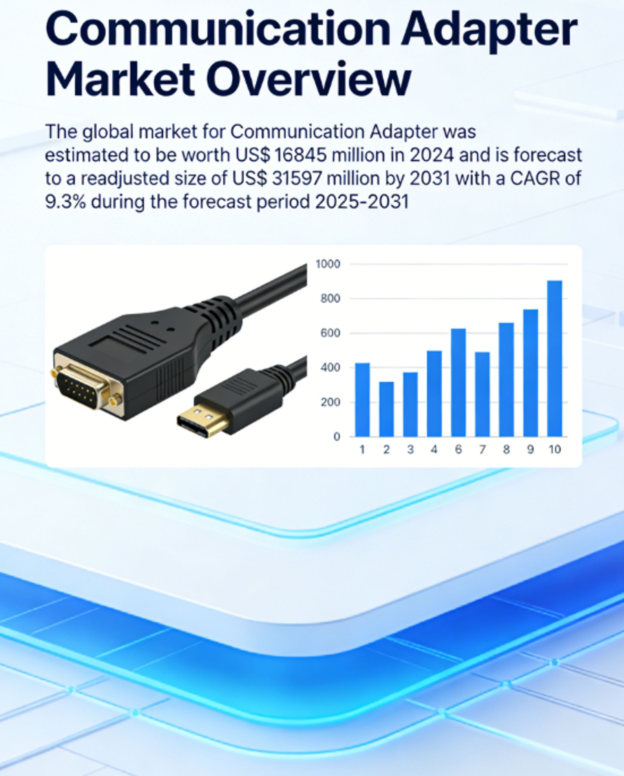Market Overview-Communication Adapter-1