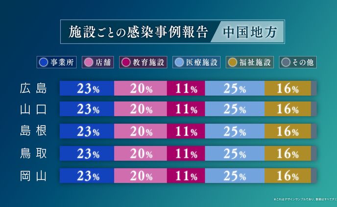 棒グラフ ノルマル