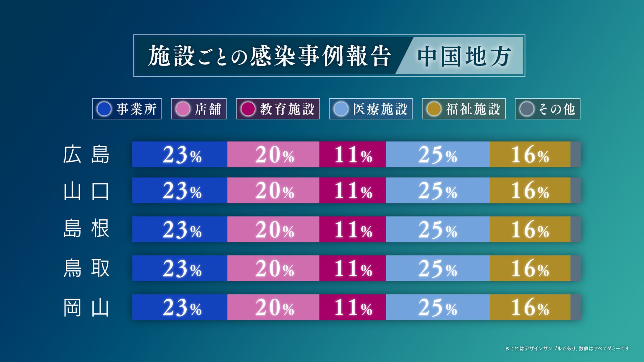 棒グラフ ノルマル-1