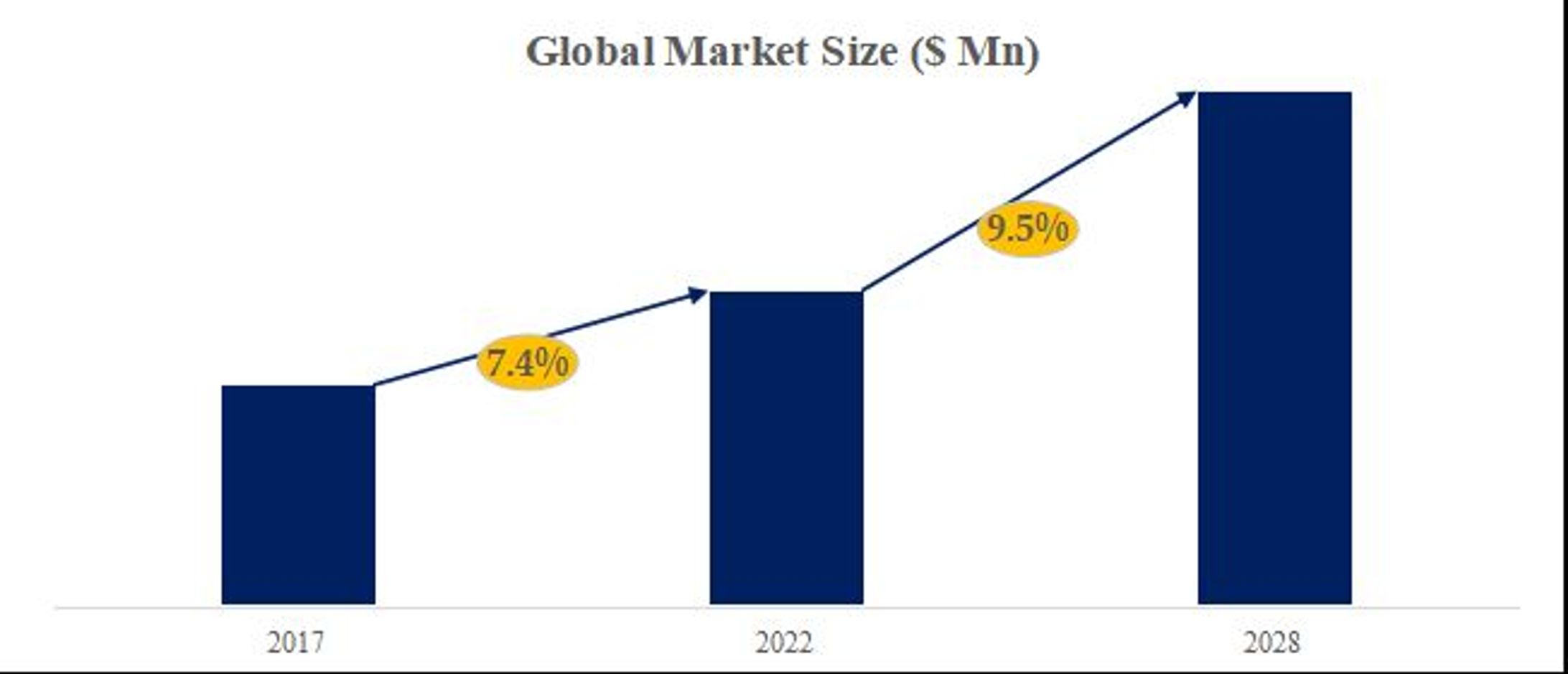 世界半導体ガスフィルター市場調査2026：2032年1687百万米ドル規模を展望-1