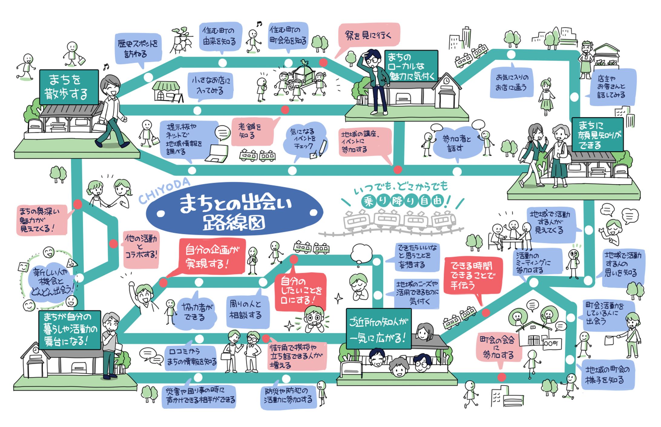 【千代田区】まちのコミュニティイラスト-1