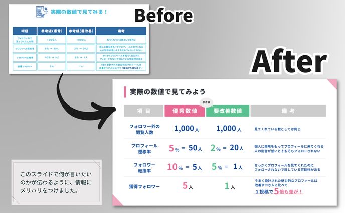 ビフォアフ＿図解資料