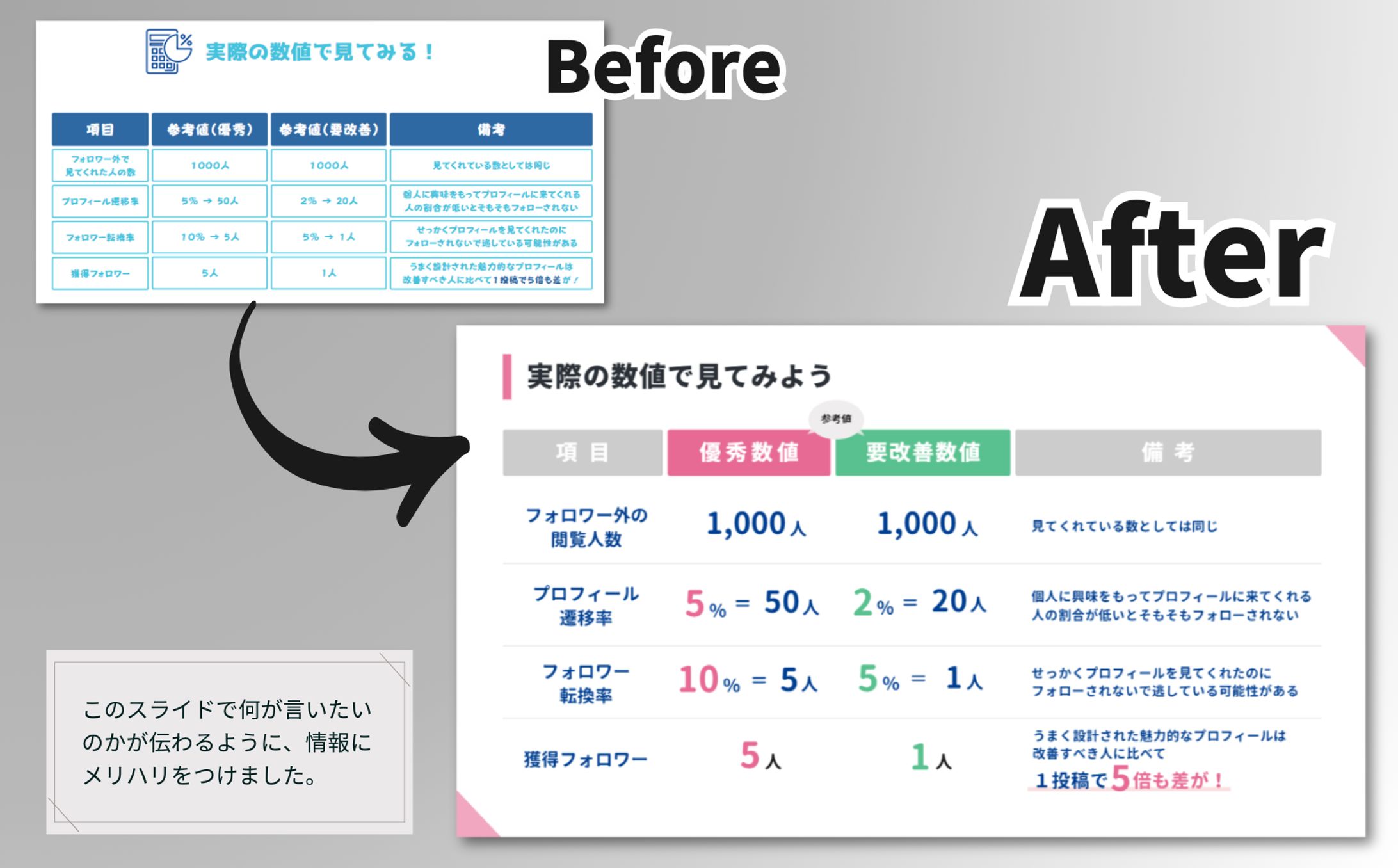 ビフォアフ＿図解資料-1