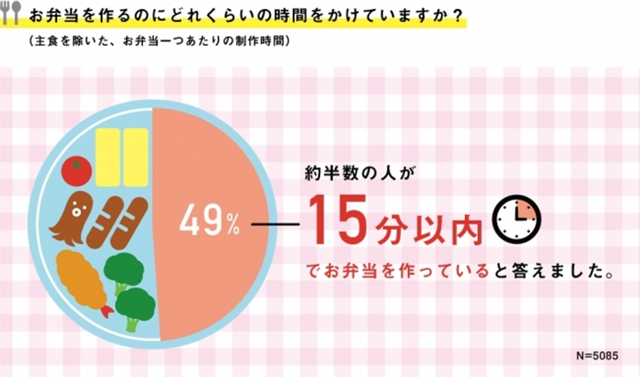 インフォグラフィックス『47都道府県のお弁当事情に関する調査』（ニチレイ）-1