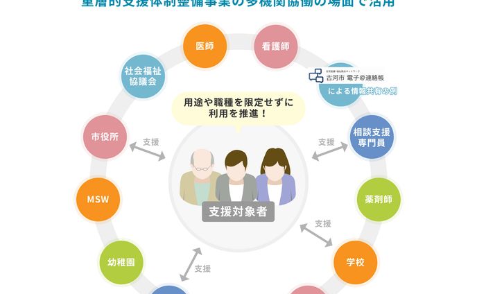 行政向けパンフレット図解