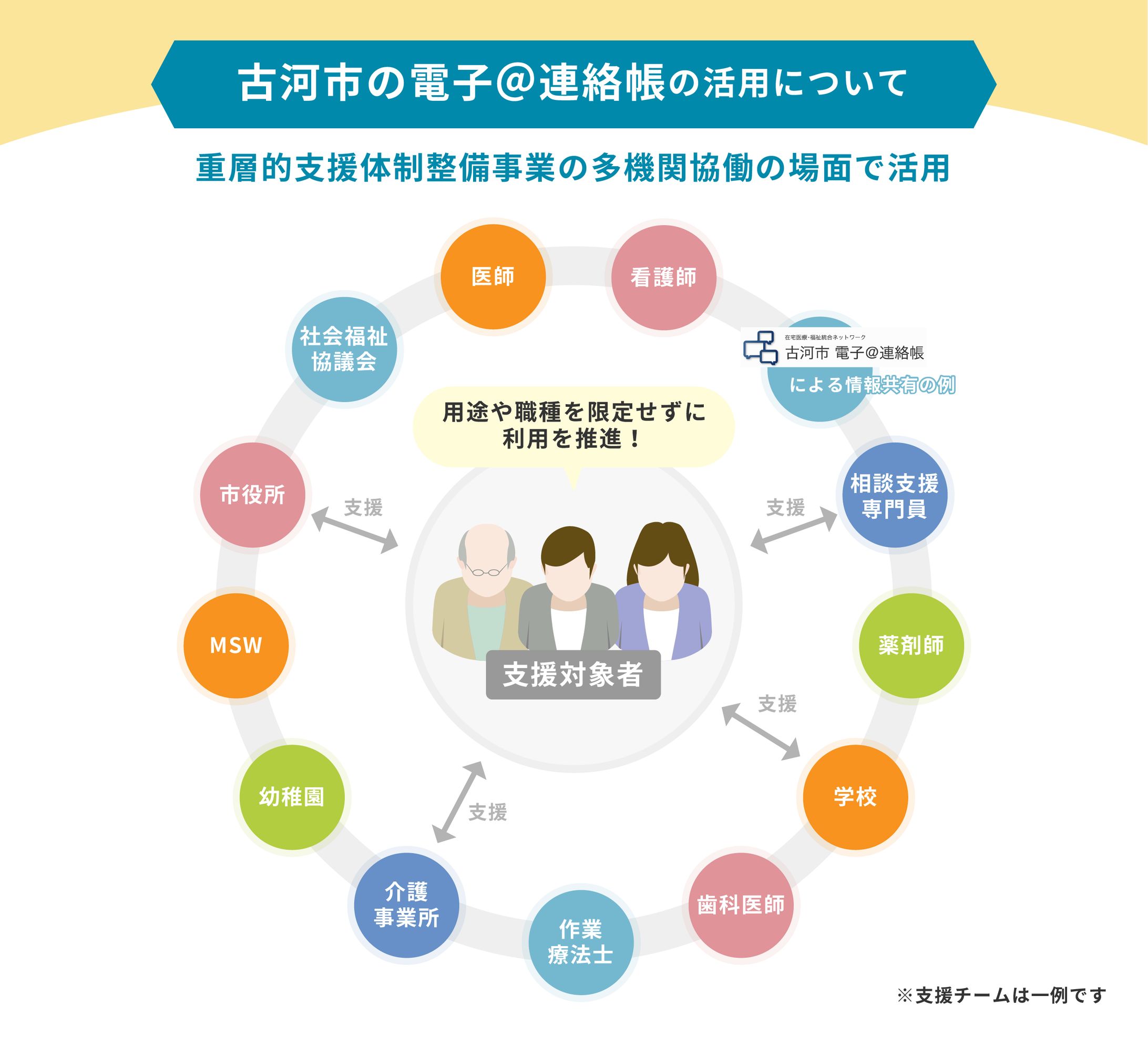 行政向けパンフレット図解-1