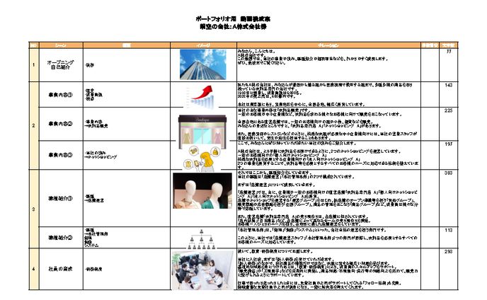【字コンテ】架空の企業紹介動画