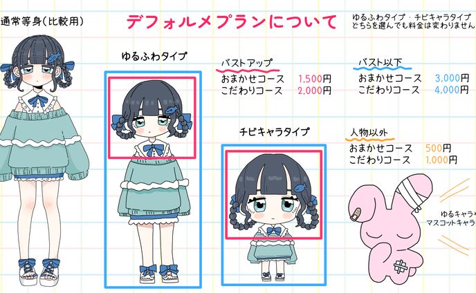 デフォルメプランについて