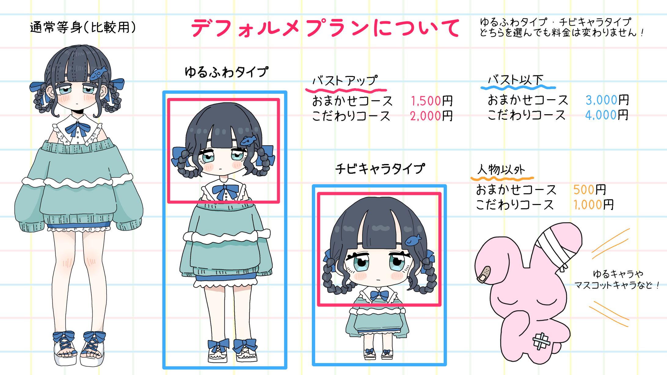 デフォルメプランについて-1