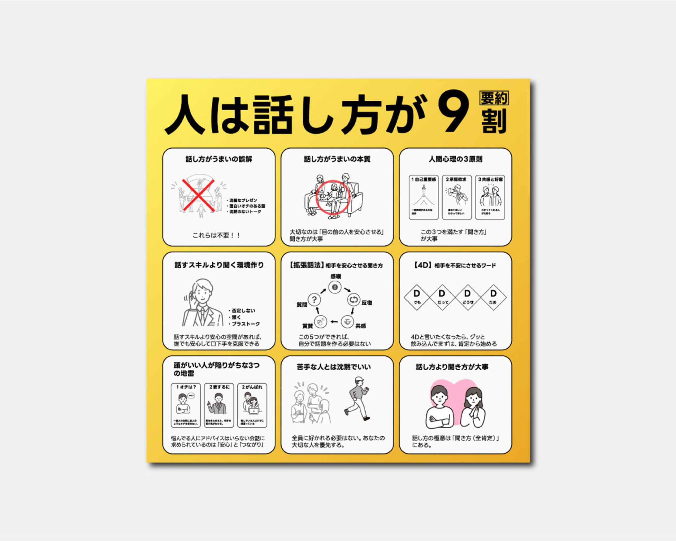 図解スライド｜人は話し方が９割-1