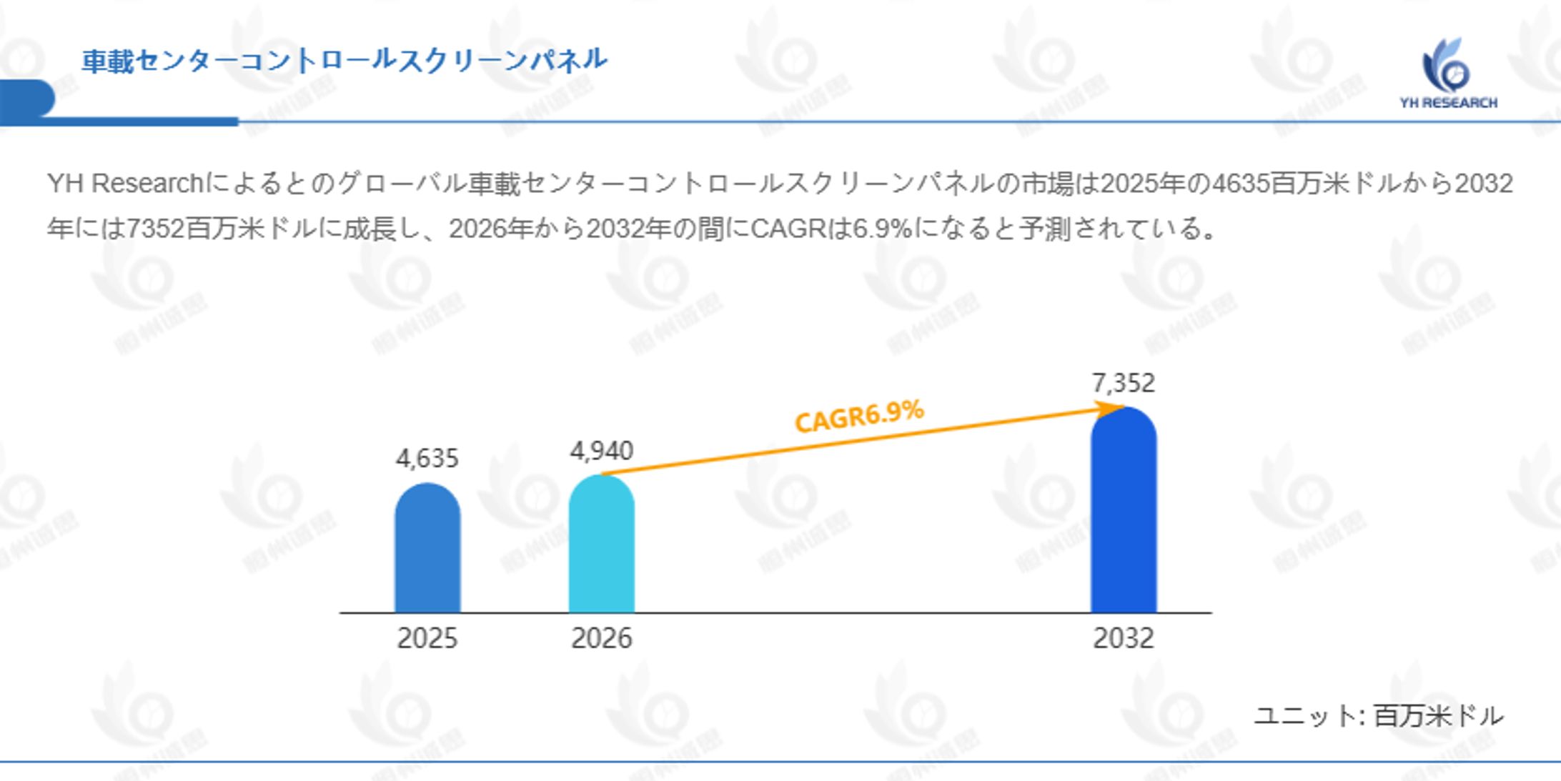 車載センターコントロールスクリーンパネルの最新市場調査2026：産業構造、価格推移、市場リスクの多角分析-1