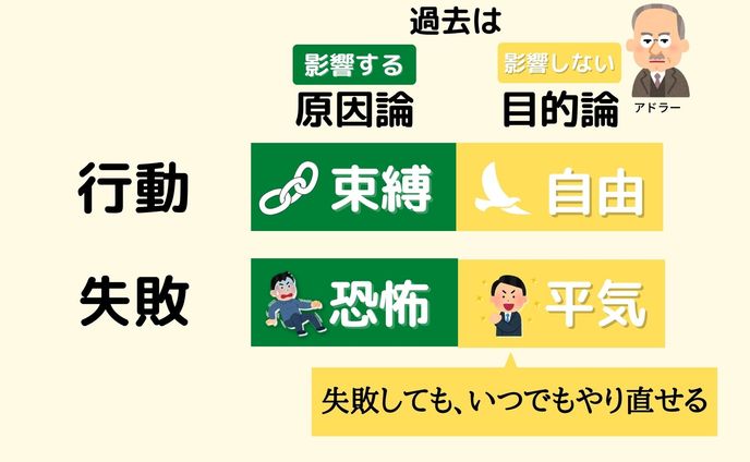 ライター、動画制作