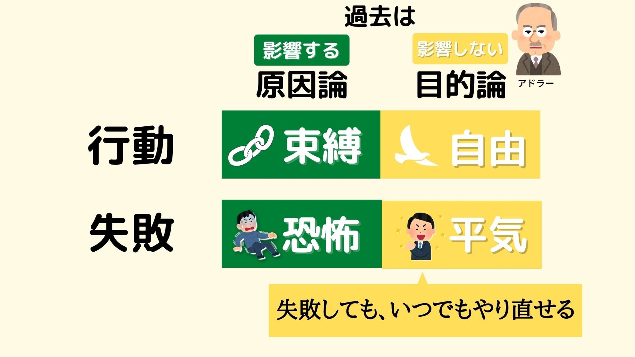 図解「目的論」-1