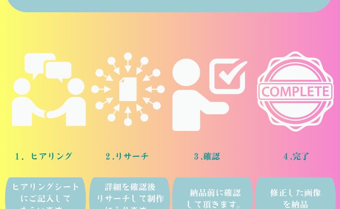 出品について