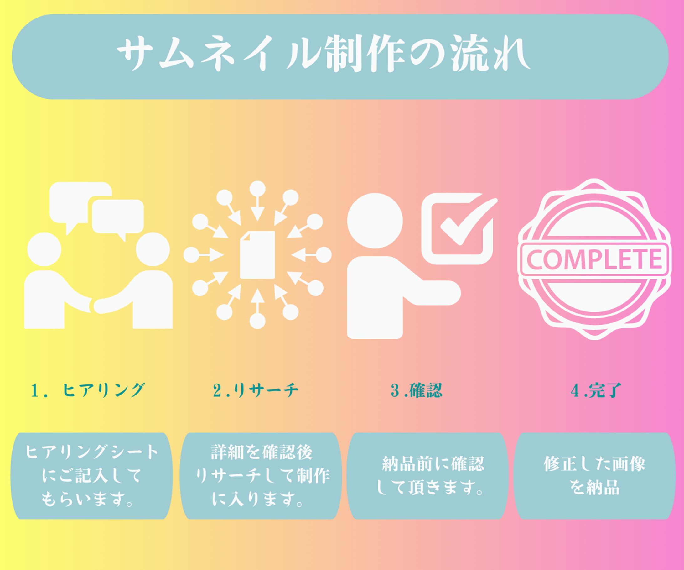 出品について-1