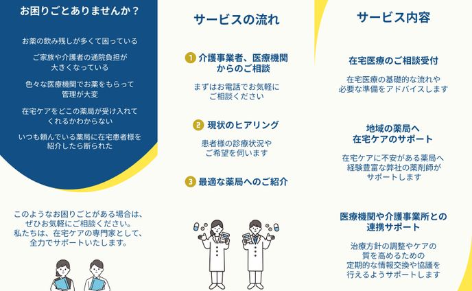 三つ折りチラシ