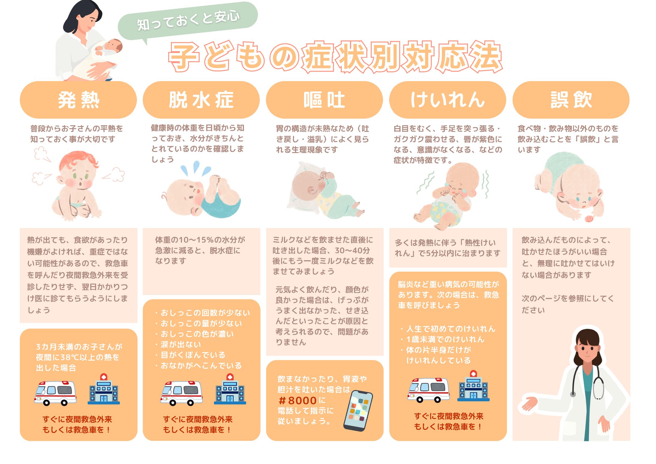 自主制作：子供の症状別対応表-1