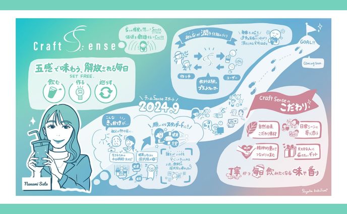 【実績】Craft5ense様　事業概要_2024.11