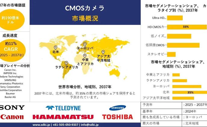 cmos came世界のCMOSカメラ産業の機会、分析、動向、成長概要 - 2025-2037年予測ra market survey report