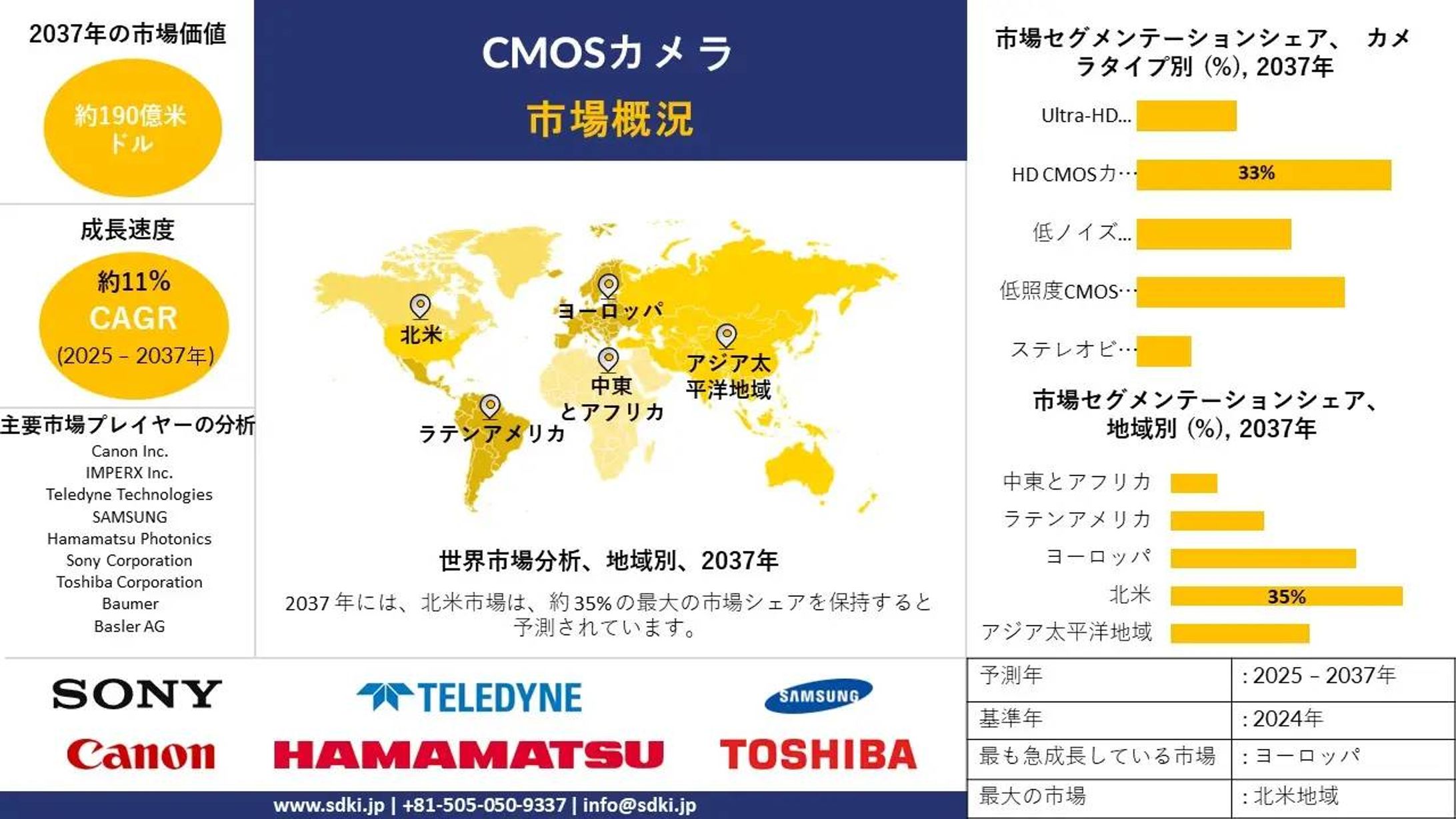 cmos came世界のCMOSカメラ産業の機会、分析、動向、成長概要 - 2025-2037年予測ra market survey report-1