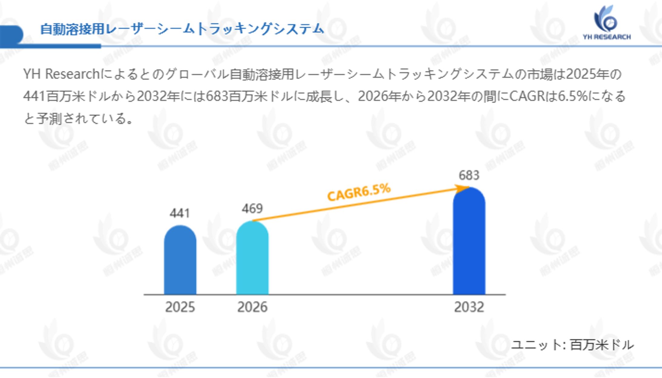 自動溶接用レーザーシームトラッキングシステム市場レポート：成長率、トレンド、機会と展望2026-2032-1