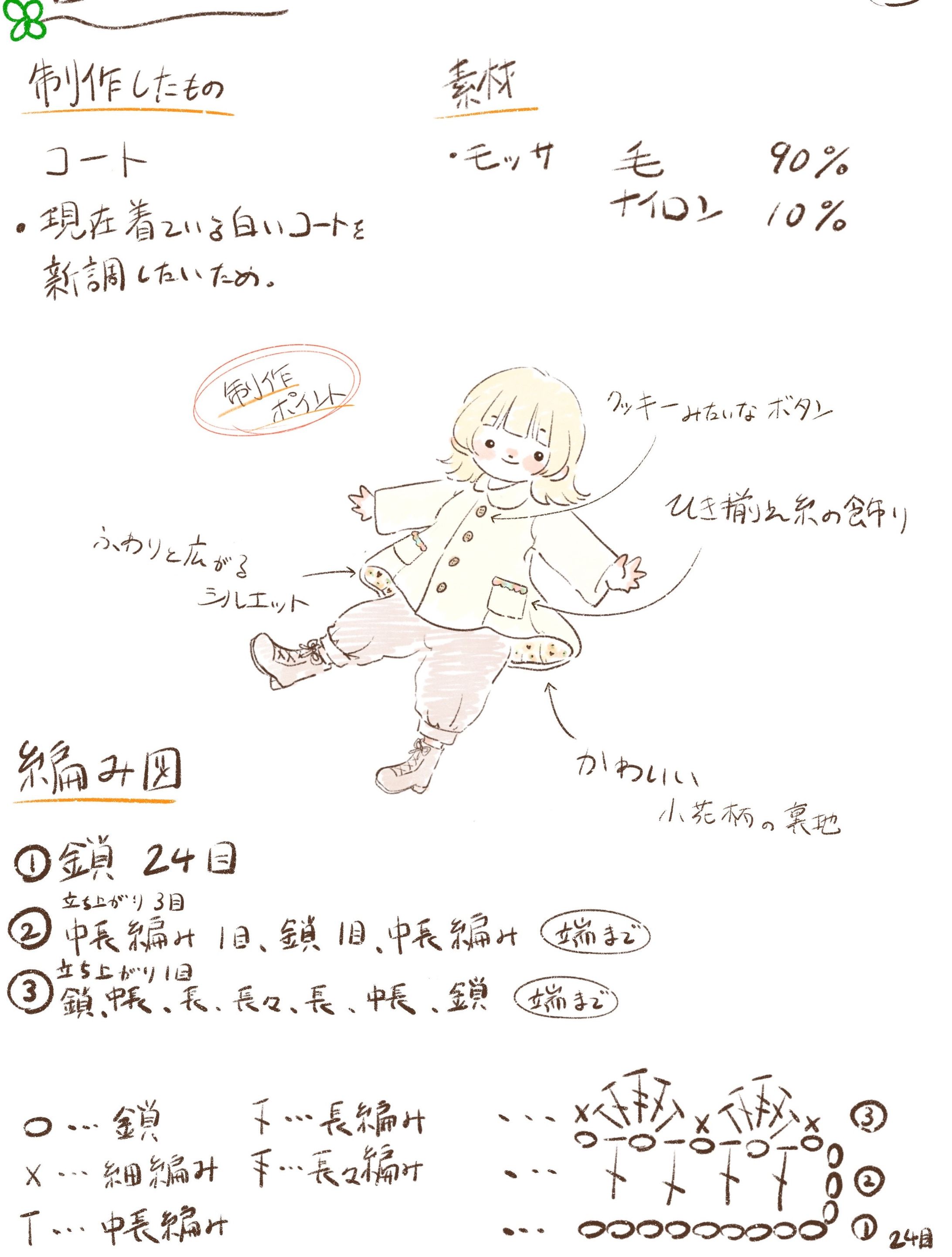 自由研究　フレアコート-1