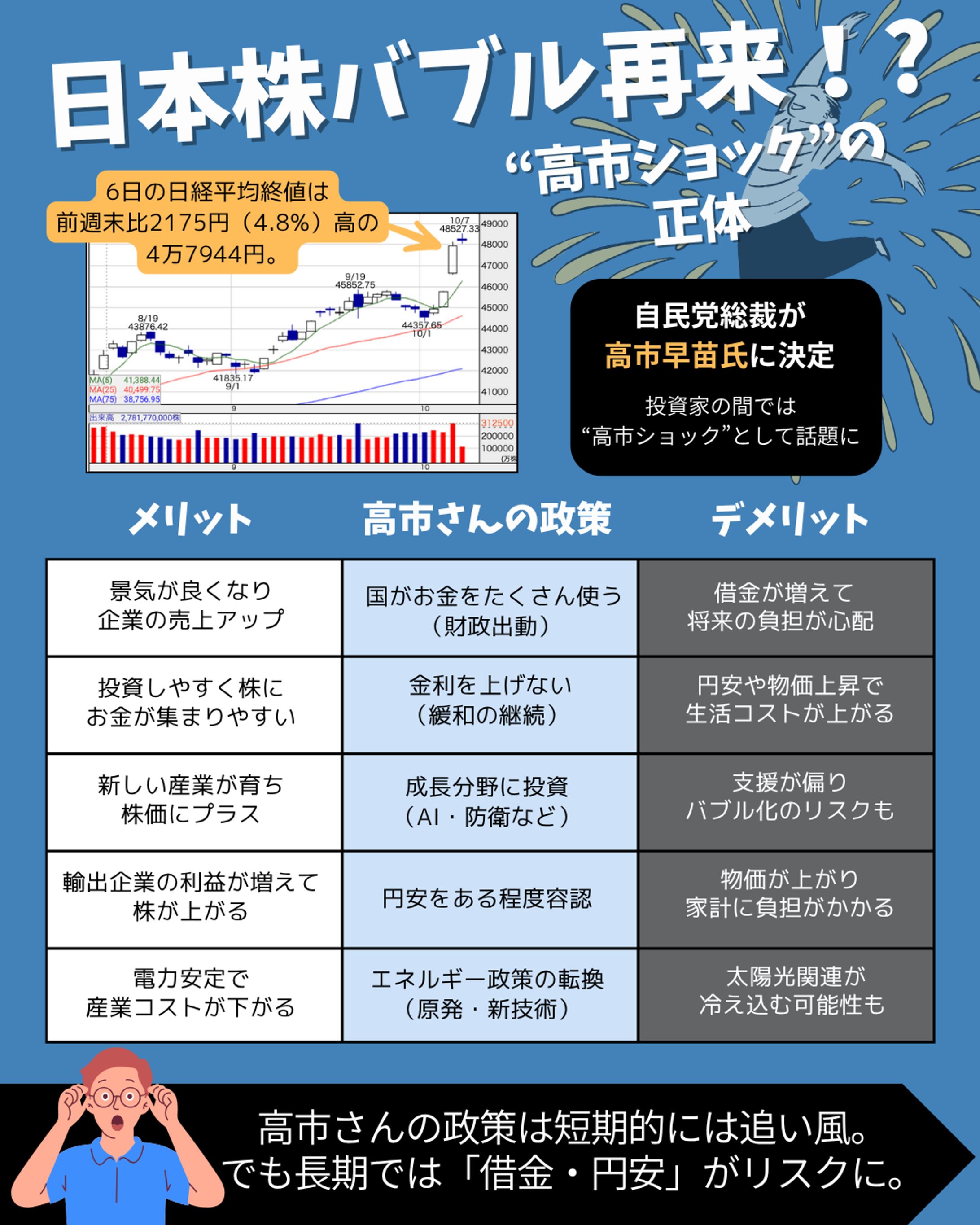 2025年10月6日 日経平均急騰-1