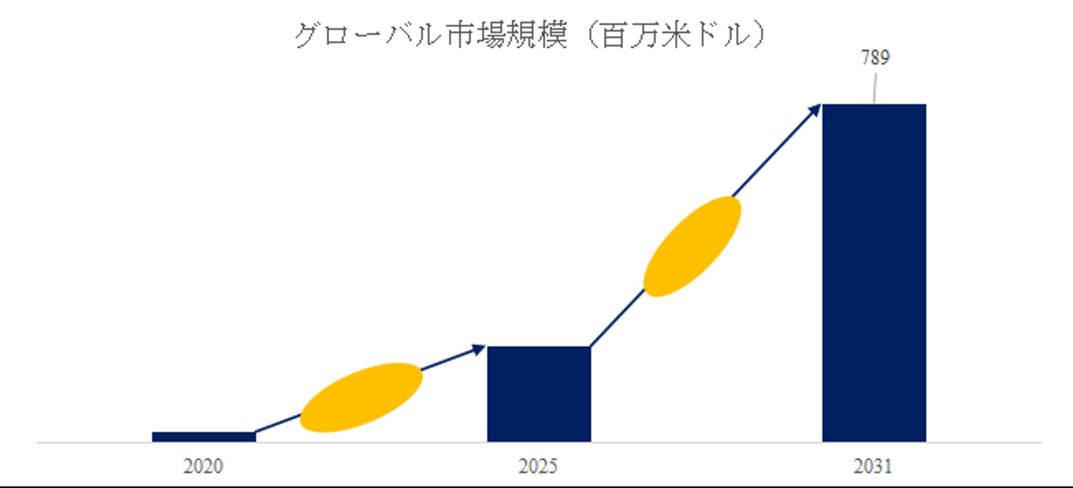 EUVフォトレジストの世界市場レポート2025-2031-1
